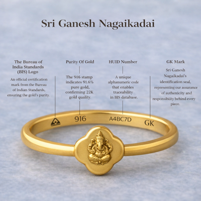 Sri Ganesh Nagaikadai madurai